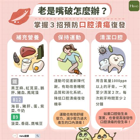 上嘴唇破|口腔潰瘍／為什麼老是嘴破？原因不只是咬到或火氣大…